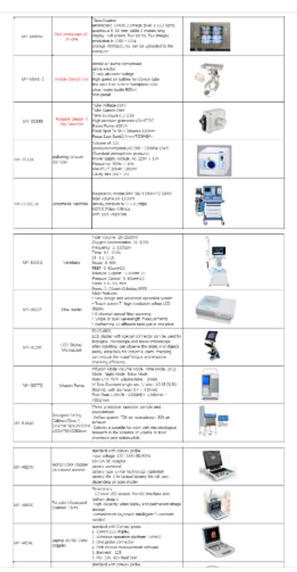 Imported  All Medical Equipments 